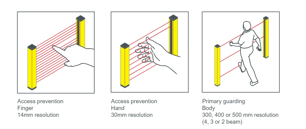 Safety Light Guard-2 Safety Light Guard-2